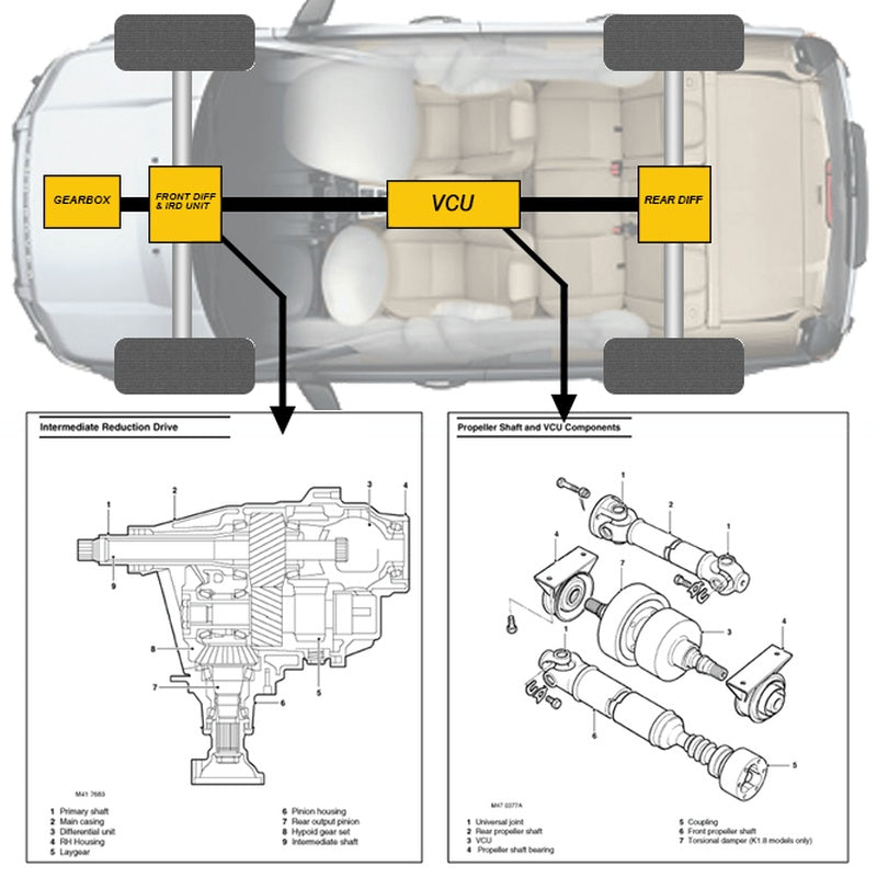 Freelander 1 IRD Unit Exchange