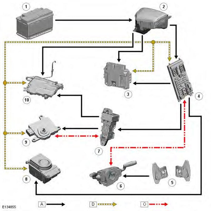 Range Rover Evoque Automatic Gearbox Exchange
